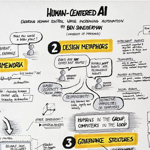 Ben Shneiderman · 2022: Human-Centered AI - Ensuring Human Control while Increasing Automation (UCLIC Seminar)